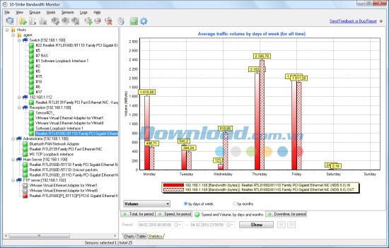 10-Strike Bandwidth Monitor