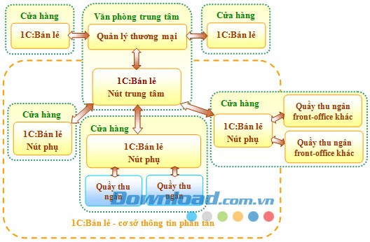 1C:BÁN LẺ 8