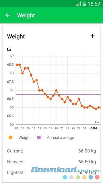 Theo dõi cân nặng bằng biểu đồ