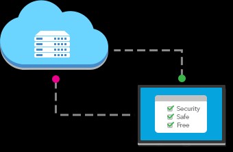 360 Total Security Essential bảo vệ tại thời gian thực
