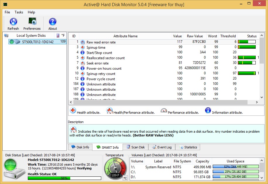 Giao diện chính của Active@ Hard Disk Monitor