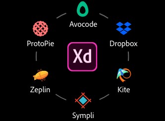 Tính năng của Adobe XD