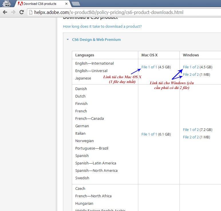 Lưu ý về việc tải đủ các file cần thiết của sản phẩm Adobe CS6