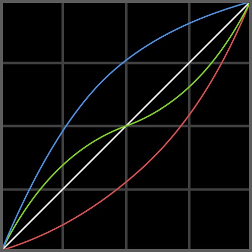 Afterlight 2 cho iOS hỗ trợ Curves
