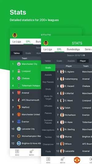 Theo dõi đội bóng và cầu thủ bạn quan tâm