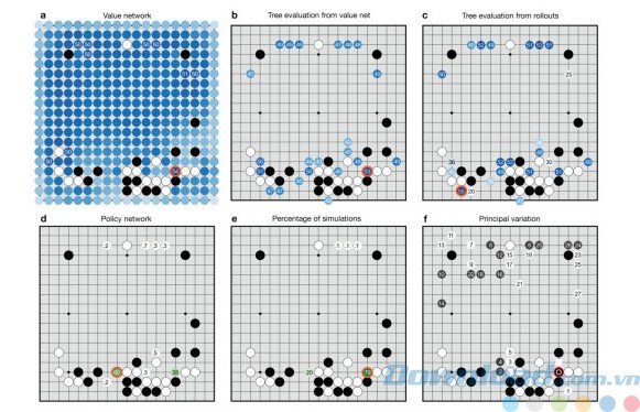 Thuật toán của AlphaGo