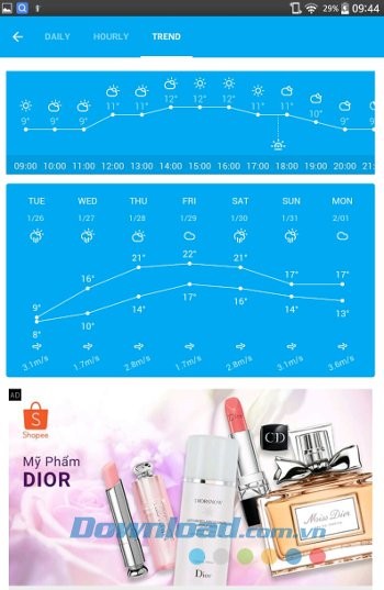 Amber Weather cung cấp biểu đồ trực quan