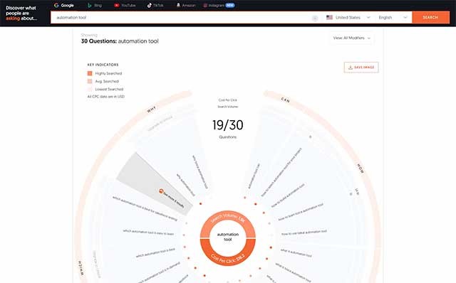 Khám phá những điều mọi người đang nói đến