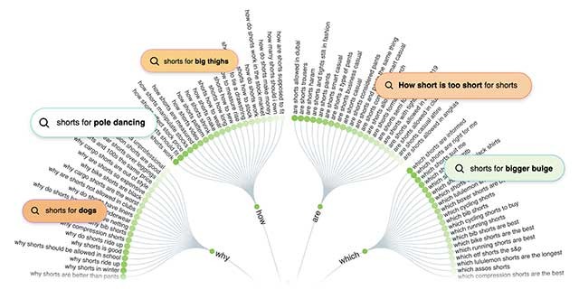 Tận mắt xem ​​những thông tin mà mọi người đang tìm kiếm trên Google
