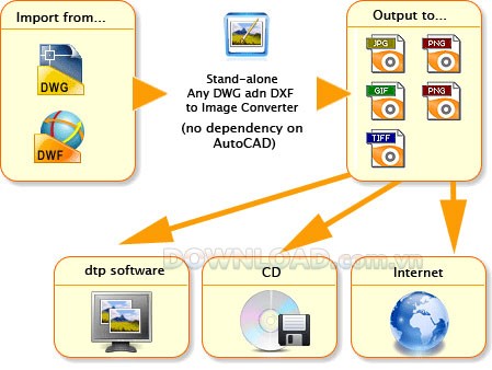 Any DWG and DXF to Image Converter