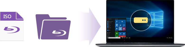 AnyMP4 Blu-ray Copy Platinum tạo thư mục đĩa sao lưu
