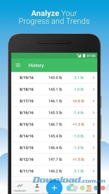 Phân tích số liệu và tiến độ