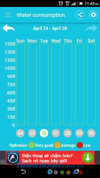 Aqualert cung cấp biểu đồ trực quan
