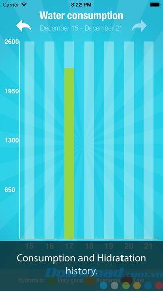 Theo dõi lượng nước tiêu thụ trên biểu đồ