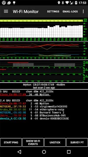 Màn hình Wi-Fi Monitor sẽ hiển thị các điểm truy cập và cường độ tín hiệu WiFi