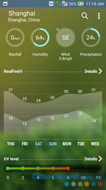 Biểu đồ cảm nhận thực và đo chỉ số tia UV