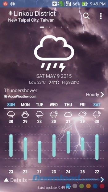 Cảnh báo các thời tiết nguy hiểm để mọi người đề phòng