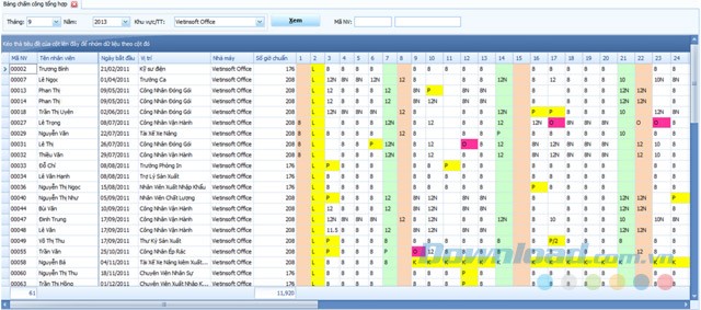 Bảng chấm công tổng hợp