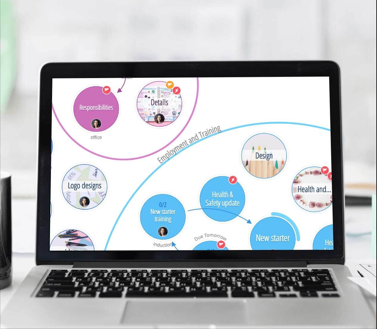 Sơ đồ tư duy Ayoa