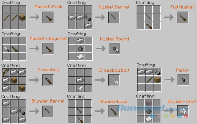 Công thức chế tạo vũ khí