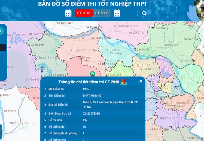 Cung cấp các thông tin cơ bản về điểm thi