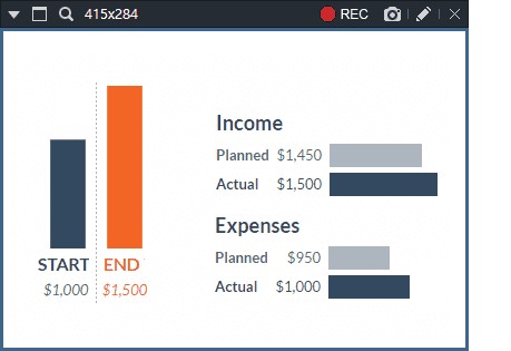 Chế độ chụp ảnh màn hình tuyệt vời của Bandicam