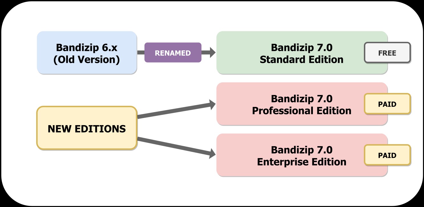 Thay đổi tên phiên bản Bandizip