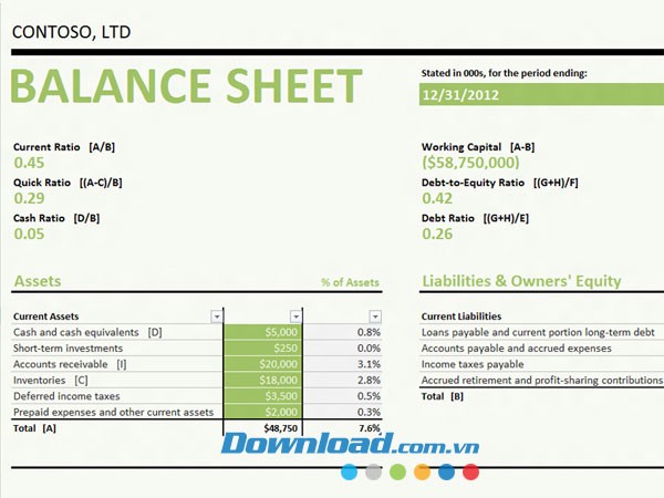 Bảng cân đối kế toán với tỷ lệ