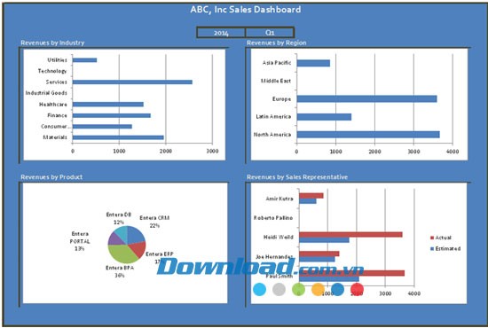 Bảng điều khiển tài chính