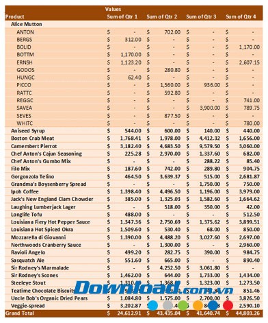 Báo cáo bán hàng