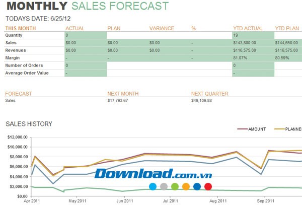 Báo cáo bán hàng hàng tháng