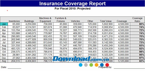Báo cáo chương trình bảo hiểm