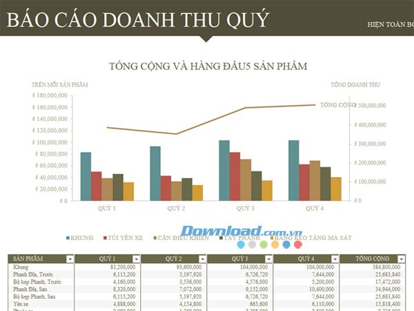 Báo cáo doanh số hàng quý