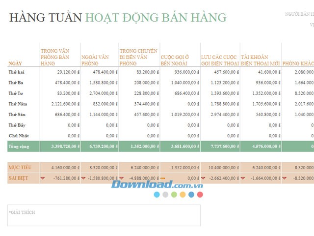 Báo cáo hoạt động bán hàng hàng tuần