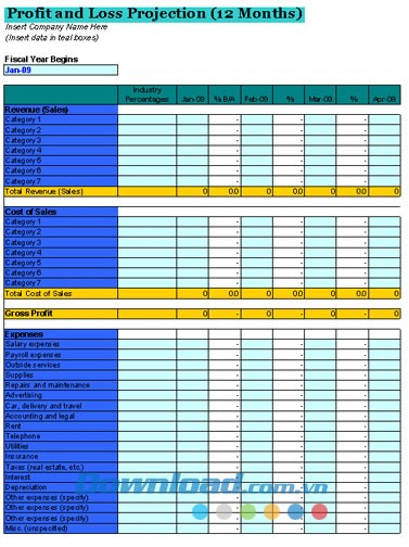 Báo cáo lỗ và lãi 12 tháng