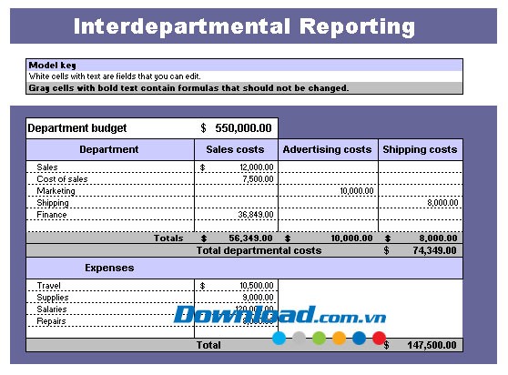 Báo cáo ngân sách phòng ban