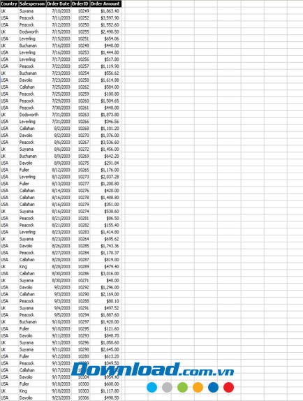 Báo cáo nhân viên bán hàng