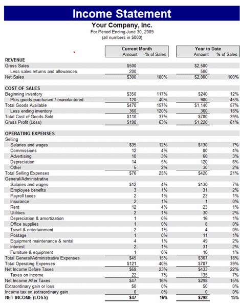 Báo cáo thu nhập