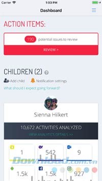 Giám sát trẻ nhỏ