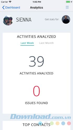 Phân tích hoạt động