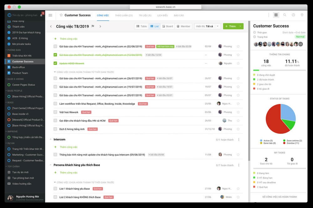 Quản lý công việc của cá nhân và đội nhóm hiệu quả