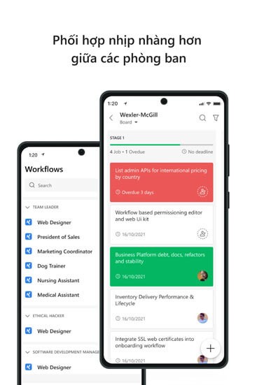Sự phối hợp hiệu quả giữa các bộ phận