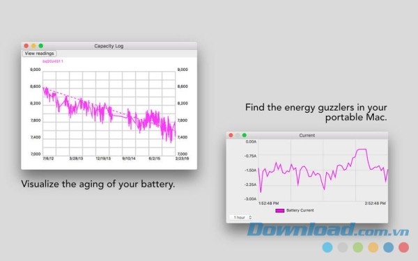 Battery Monitor cho Mac thống kê dữ liệu bằng đồ thị dễ hiểu