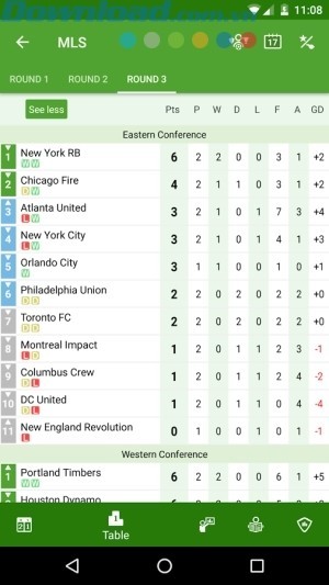 Xem điểm và vị trí các đội trên bảng xếp hạng