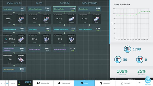 Liên tục nghiên cứu công nghệ mới trong game Big Pharma