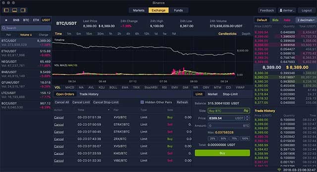 Tiền của bạn được bảo vệ bởi Quỹ tài sản an toàn cho người dùng của Binance