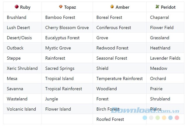 Thêm nhiều tài nguyên, mob, cây trồng