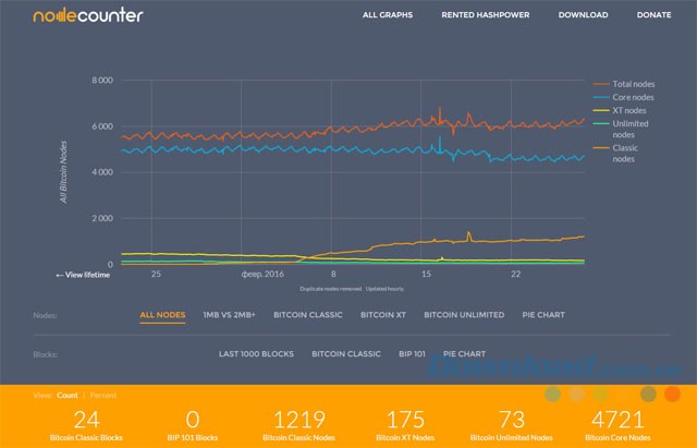 So sánh các phần mềm Bitcoin