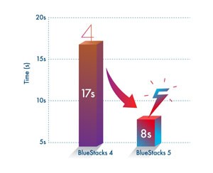 Cài đặt BS 5 cực nhanh
