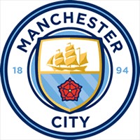 Hình nền Manchester City đẹp - Bộ sưu tập độc đáo